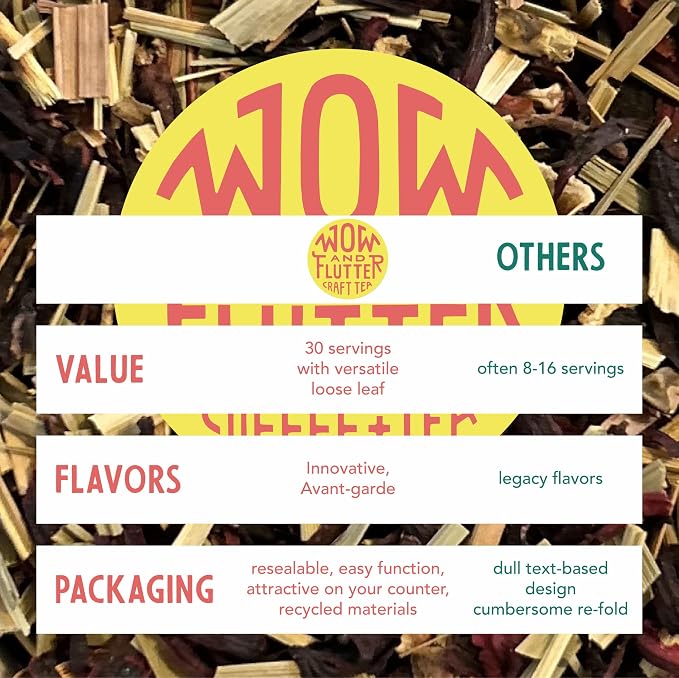 Wow and Flutter Hibiscus Lemon Loose Leaf Herbal Tea | Caffeine-Free Blend with Organic Hibiscus, Lemongrass, Lemon Peel & Oil | Bright Citrus, Tart-Sweet Flavor – 1.75 oz Pouch