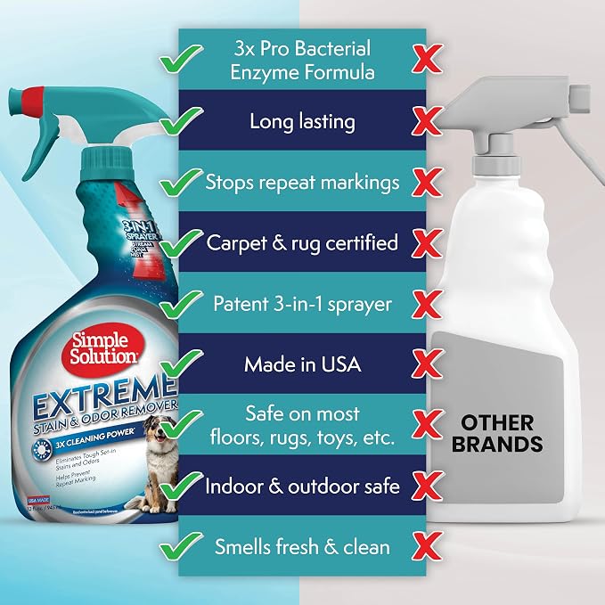 Simple Solution Extreme Stain & Odor Remover, Enzyme Stain Cleaner, 32oz | Dog Stain & Odor Remover, Pet Urine Enzyme Cleaner, Dog Urine Carpet Cleaner, Carpet Spray Cleaner, Pet Odor Eliminator
