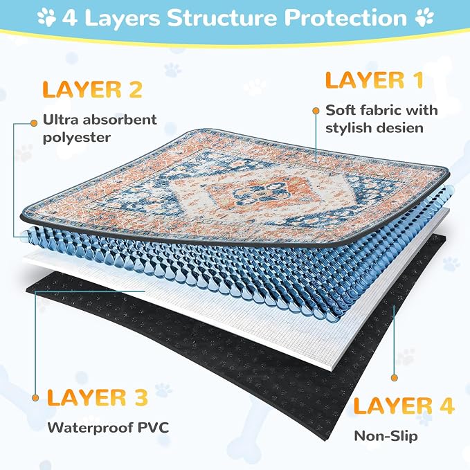 Lahome Extra-Large Washable Dog Pee Pads (72"x72") - Super Absorbent & Waterproof - Leakproof Reusable Mat for Playpens, Beds & Whelping , Convenient Cleanup,Beige Blue