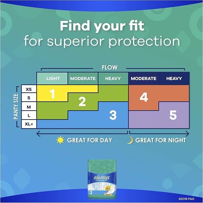 Always Ultra Thin Pads Size 3, Extra Long, Super Absorbency With Wings, Unscented