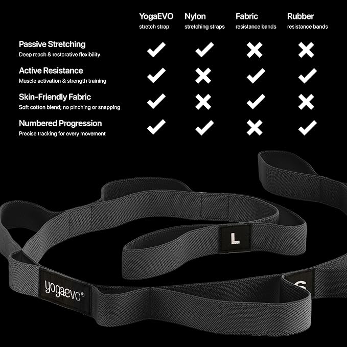 YogaEVO Stretching Strap with Loops for Physical Therapy — Yoga Strap & Resistance Band in One — Flexibility & Back Recovery — HD Video Routines Included