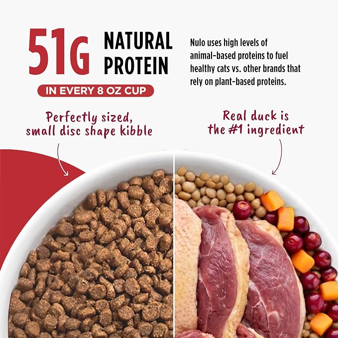 Nulo Freestyle Dry Cat Food Indoor - Duck & Cod, High Protein Grain-Free Dry Cat Food, Natural Kibble with Probiotics and Omegas Fatty Acids, 2lb Bag