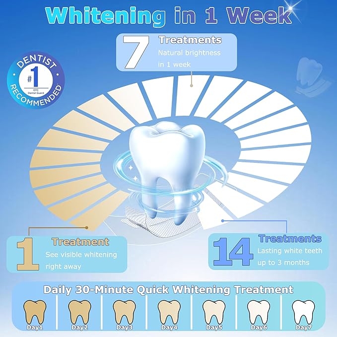 Teeth Whitening Strips, Professional Dentist-Formulated, Enamel-Safe, Non-Slip, Pain-Free Express Whitening, Deep Stain Removal, 4X Whiter, 14 Strips (7-Day) | Mint Flavor | HanrayCare