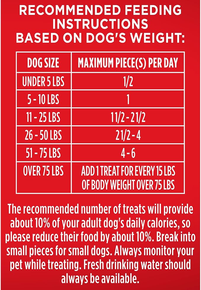 Milk-Bone Dog Treats, Flavor Snacks, Small Biscuits, 14lbs | 2 Pack of 7lbs | Crunchy Texture | Reduces Tartar