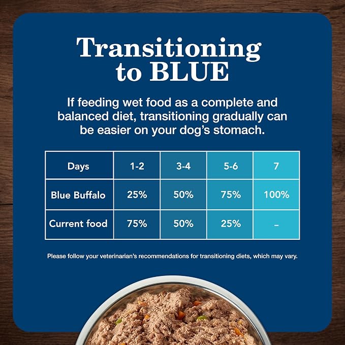 Blue Buffalo Homestyle Recipe Adult Wet Dog Food,Made with Natural Ingredients,Turkey and Lamb Dinner Variety Pack,12.5-oz Cans (,3 of Each),(Pack of 12)