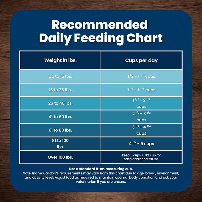 Blue Buffalo Life Protection Formula Chicken Adult Dry Dog Food, 5 lb | Real Chicken #1 Ingredient, Supports Immunity with Antioxidant-Rich LifeSource Bits, Promotes Healthy Muscle Development
