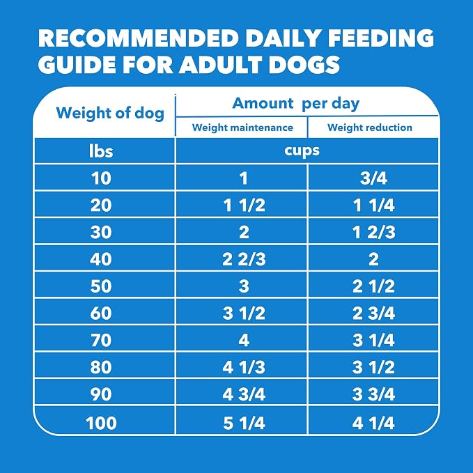 IAMS Proactive Health Healthy Weight Dry Dog Food, Chicken, 29.1 lb | Real chicken #1 ingredient, L-Carnitine for metabolism, strong muscles, no fillers or artificial flavors, vet-recommended