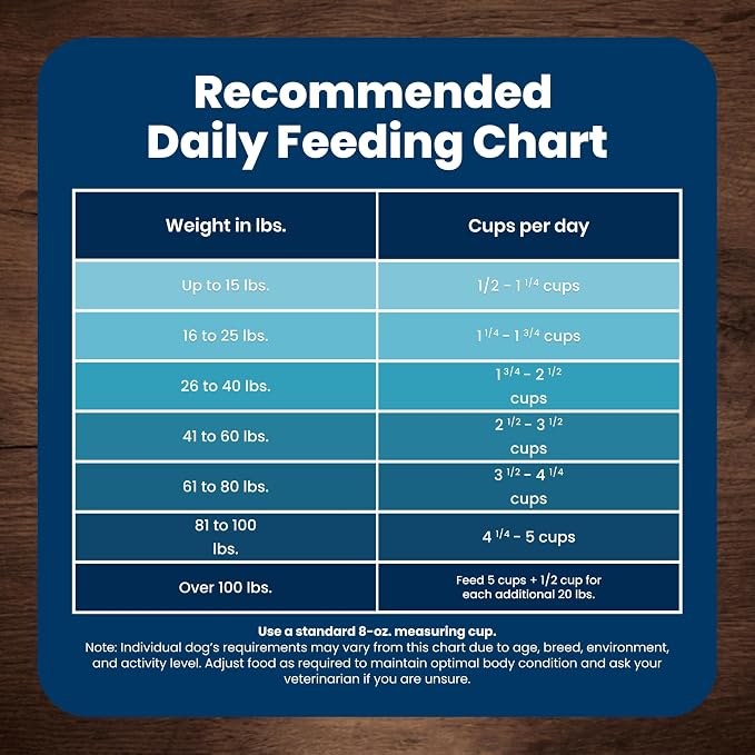 Blue Buffalo Life Protection Formula Lamb Adult Dry Dog Food, 5 lb | Real Lamb #1 Ingredient, Supports Immunity with Antioxidant-Rich LifeSource Bits, Promotes Healthy Muscle Development