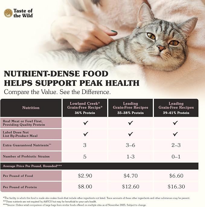 Taste of the Wild Lowland Creek Cat Food, Roasted Quail & Roasted Duck, 5lb | Kitten, Adult & Senior Cats | High Protein | Grain Free Recipe* | Nutrient Dense to Help Support Peak Health