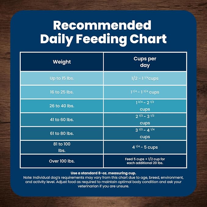 Blue Buffalo Life Protection Formula Chicken Large Adult Dog Food, 40 lb | Real Chicken #1 Ingredient, Antioxidant-Rich LifeSource Bits, Glucosamine Supports Joint Health & Mobility in Large Breeds
