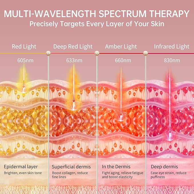 Red Light Therapy for Eyes, LED Eye Mask for Under Eye Bags, Puffiness & Dark Circles, Infrared Light, Women/Men Anti-Aging Rejuvenation Skincare in 3 Mins A Day, Auto-timing, Pink
