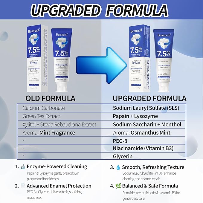 Hydroxyapatite Toothpastes - Fluoride-Free Nano Hydroxyapatite Toothpaste 7.5 | Enamel Repair | Breath Freshening | Mild Mint | Appropriate for Sensitive Teeth 4.23oz (3)