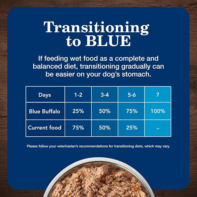 Blue Buffalo Homestyle Recipe Variety Pack Wet Dog Food, 12.5 oz, 6 ct | Chicken & Turkey (3 of Each), No Chicken By-Product, Corn, Wheat, or Soy
