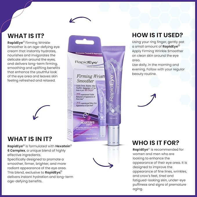 RapidEye Firming Wrinkle Smoother – Anti-Aging Eye Cream with Retinol, Caffeine, Hyaluronic Acid, Peptides & Vitamin E – Under Eye Cream to improve Puffiness, Fine Lines & Bags – 0.5 fl oz