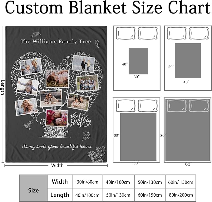 Custom Throw Blanket with Picture Text, Personalized Photo Blanket | Personalized Mothers Day Gifts for Mom from Daughter Son, Birthday Christmas Anniversary Valentine's for Mom Grandma Women