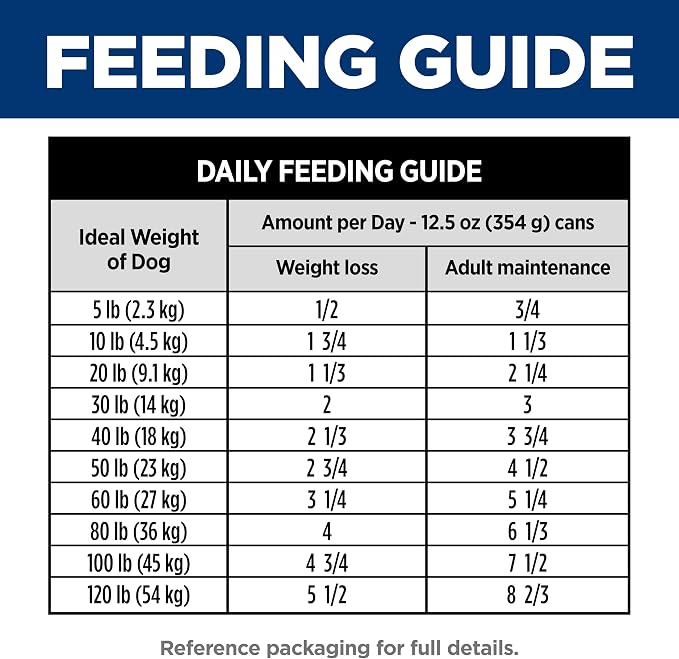 Hill's Science Diet Adult Perfect Weight Wet Dog Food | #1 Veterinarian Recommended, Vegetable & Salmon Stew, 12.5 oz. Cans, 12-Pack