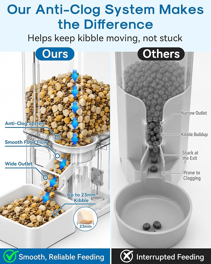 Automatic Dog Feeder Large Breed, 15L/63 Cups Auto Dog Food Dispenser | Anti-Clog Design for 2–23mm Large Kibble, 1080P HD Camera ＆ Night Vision, Easy Setup 5G WiFi App Control for Busy Pet Parents