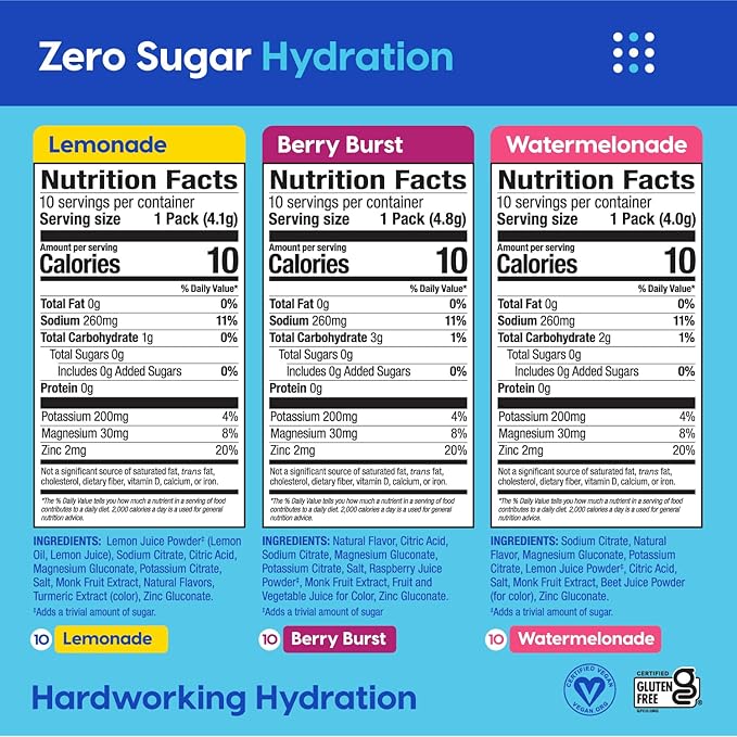 Hydrant - Hydration Powder Variety Pack, 30 Individual Sugar-Free Instant Electrolyte Rehydration Packets - Zero Sugar Drink Mix for Daily Use, Travel & Workouts