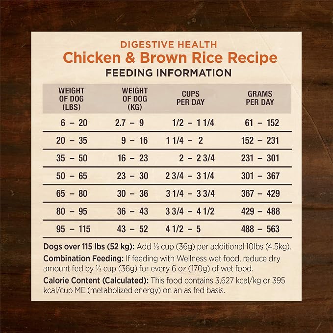 Wellness CORE Digestive Health Adult Dry Dog Food, Wholesome Grain Kibble, Sensitive Stomach, Natural, High Protein, Chicken Recipe, 4 lb Bag