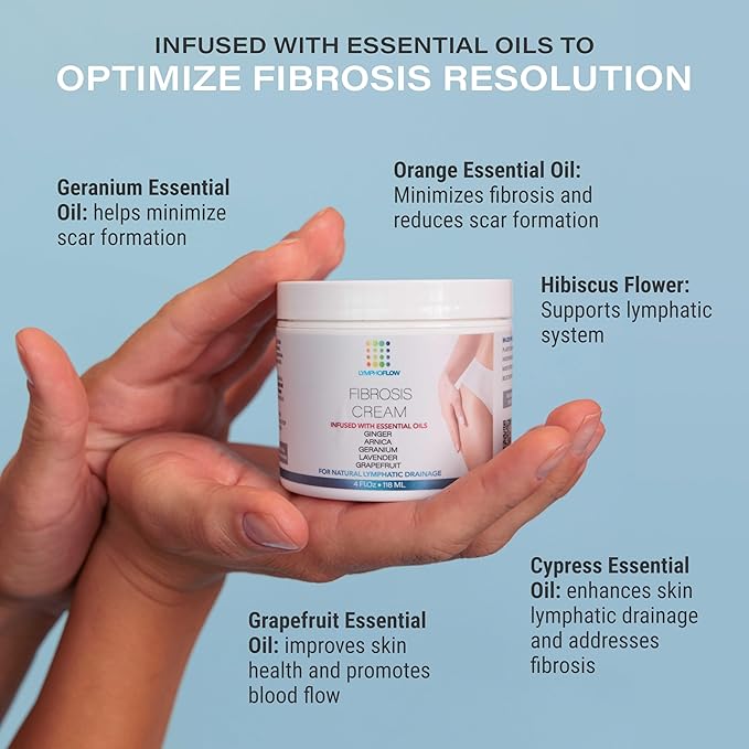 Bruizex Fibrosis Care Cream After Liposuction and BBL Use with Lymphatic Drainage Massage After 360 lipo, Brazilian Butt Lift, Tummy Tuck Works with MLD Body Massager Tools, Faja, lipofoam, 4 Oz