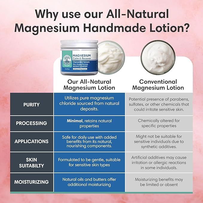 Herbal Magnesium Lotion - Magnesium Body Rub for Bedtime & Sleep - Food-Grade Ingredients for Kids, Toddlers & Adults -After Workout - Moisturizes & Hydrates Legs, Feet & Body - Relieve Tansion - 2oz