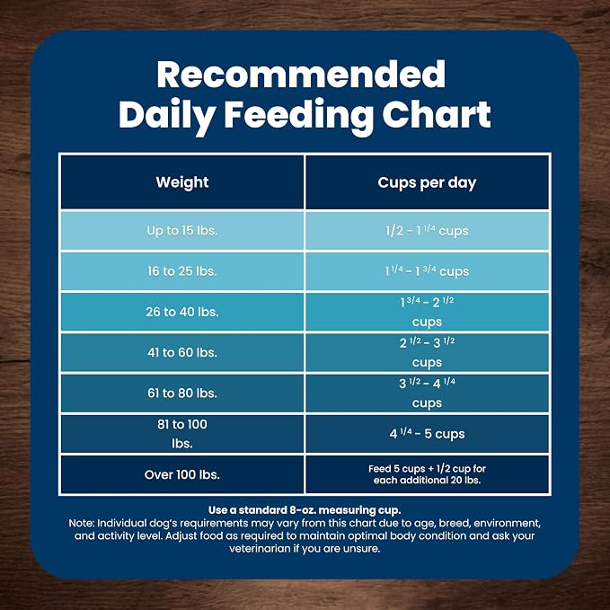 Blue Buffalo Life Protection Formula Lamb Adult Dry Dog Food, 40 lb | Real Lamb #1 Ingredient, Supports Immunity with Antioxidant-Rich LifeSource Bits, Promotes Healthy Muscle Development