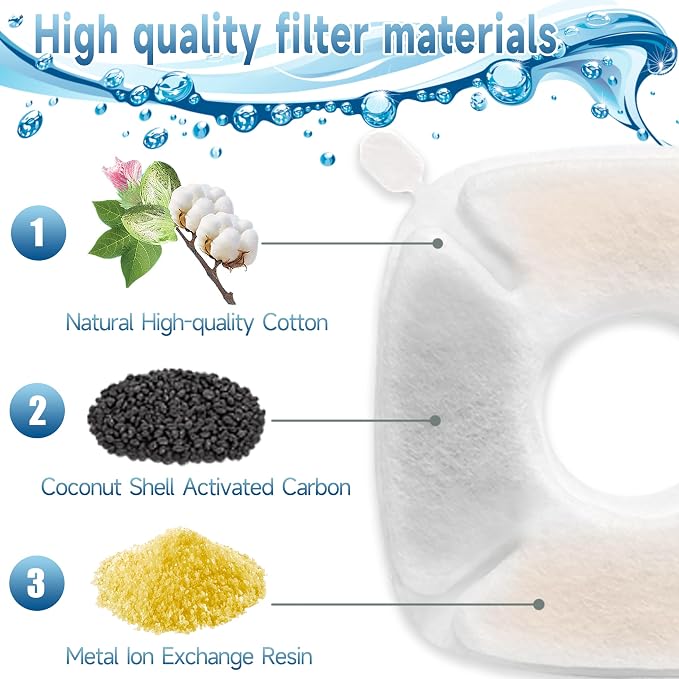 18 Pcs Cat Water Fountain Filters Replacement Compatible with VEKEN 95oz/2.8L Cat Water Fountain Filters Automatic Dog Water Fountain Filters Pet Fountain