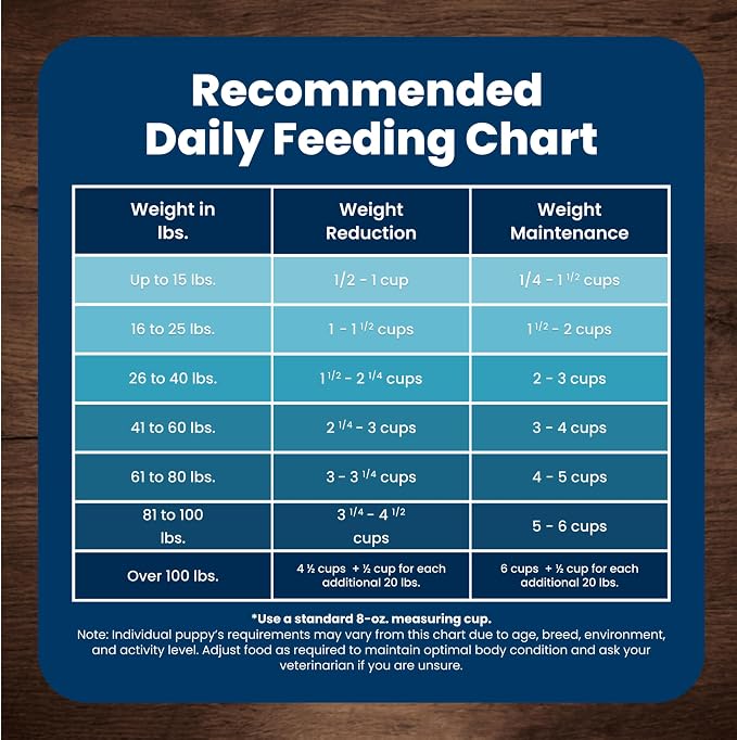 Blue Buffalo Life Protection Formula Small Bite Chicken Dry Dog Food, 34 lb | Smaller Kibble for Easier Chewing, Real Chicken #1 Ingredient, Supports Immunity with Antioxidant-Rich LifeSource Bits
