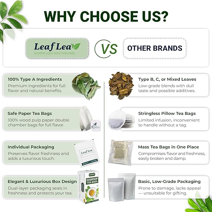 LeafLea Soursop Leaf Tea Bags, From Soursop Graviola Leaves, 240 Count | 100% Dried Soursop Leaves, Hoja Guanabana, Smooth And Earthy Flavor, Digestion Support, No Caffeine, Sugar-Free