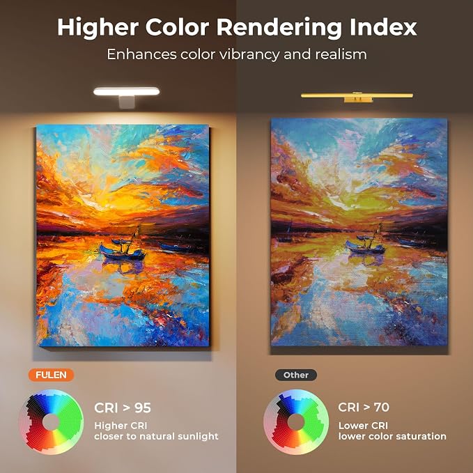 Picture Lights for Wall Rechargeable, Picture Frame Lights, Dartboard light | FULEN LED Frame Lights for Wall, Paintings, Photo, Gallery, 3000K/4500K/6000K, Remote Control, No Wiring, White
