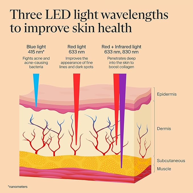 TheraFace Mask Glo by Therabody | Cordless LED Face Mask with Red, Blue & Infrared Light | at-Home Light Therapy Mask for Radiant, Healthier-Looking Skin | Includes Protective Eye Shield