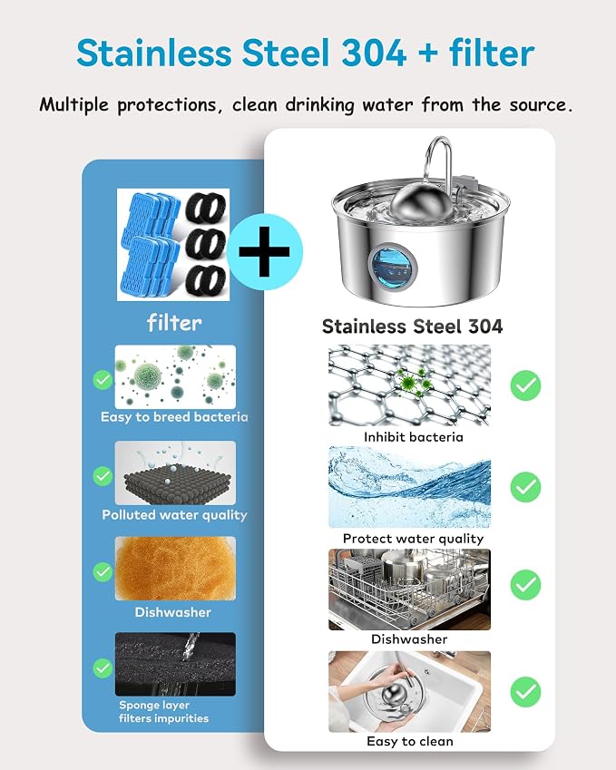 AONBOY Cat Fountain Filters Replacement: 6 Filters + 6 Cat Fountain Sponge, Suitable for AONBOY Pet Fountain S3-SC, Multiple Filtration, Isolates Floating Hairs and gets rid of Odors