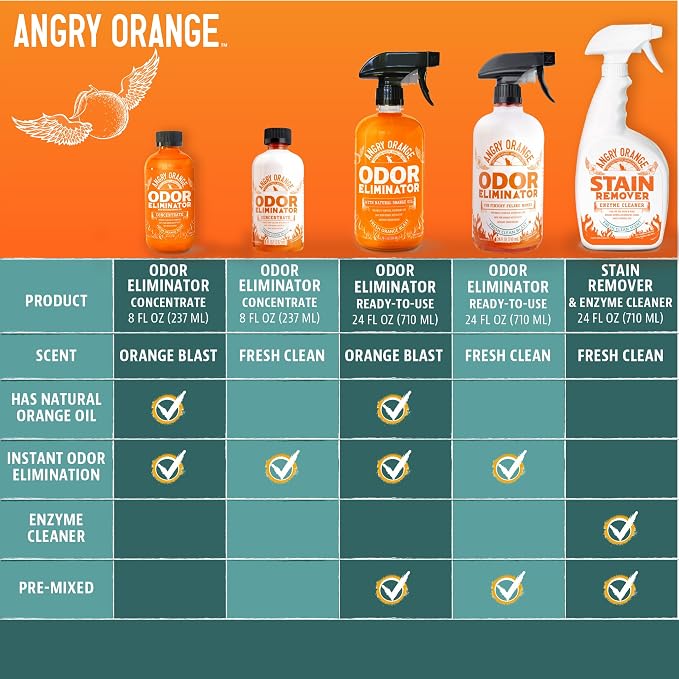 Fresh Scent Pet Odor Eliminator Spray by Angry Orange