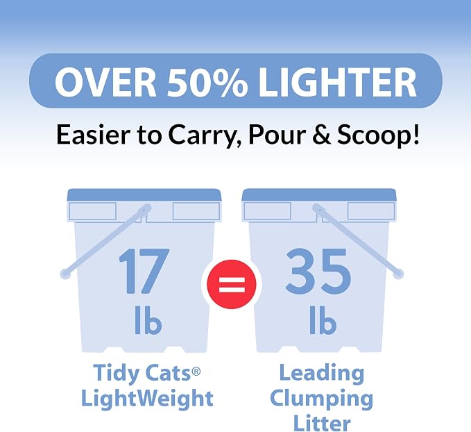 Purina Tidy Cats Light Weight, Low Dust, Clumping Cat Litter, LightWeight Glade Clear Springs Multi Cat Litter - 6 lb. Jug