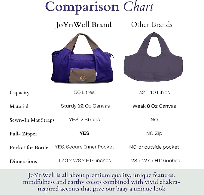 JoYnWell Yoga Bags and Carriers Fits All Your Stuff, Extra Large Yoga Mat Bag Full Zip Yoga Mat Bag with 3 Zipper pockets