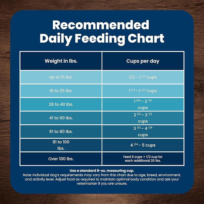 Blue Buffalo Life Protection Formula Chicken Adult Dry Dog Food, 30 lb | Real Chicken #1 Ingredient, Supports Immunity with Antioxidant-Rich LifeSource Bits, Promotes Healthy Muscle Development