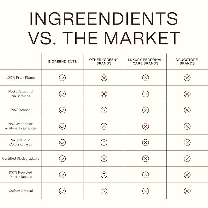 Ingreendients Tea Tree Hair Conditioner - Organic, Sulfate-Free, Color-Safe, Silicone-Free, Cruelty-Free, with Shea Butter and Jojoba Oil