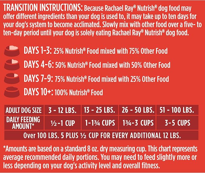 Nutrish Dry Dog Food, Beef, Pea & Brown Rice, 28 lb. Bag (Rachael Ray)