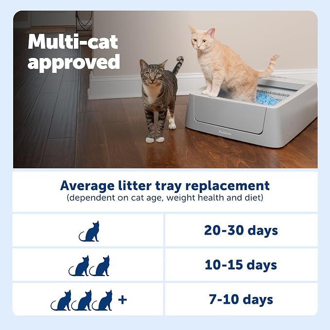 PetSafe ScoopFree Complete Smart Self-Cleaning Cat Litter Box - WiFi & App Enabled - Hands-Free Cleanup with Disposable Crystal Trays - Less Tracking, Superior Odor Control - Includes Disposable Tray | 2.4 GHz WiFi & App Enabled, Hands-Free Automatic C...