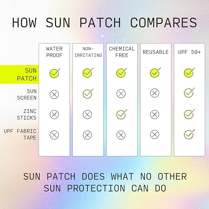 Sun Patch, Hypoallergenic Sun-Screen Under Eye Patches, 100% Silicone UPF-50 UV Protection, Reusable, 1 Pack/4 Pairs, Yellow (Golf, Surf, Swim, Ski & Snow, Outdoors)