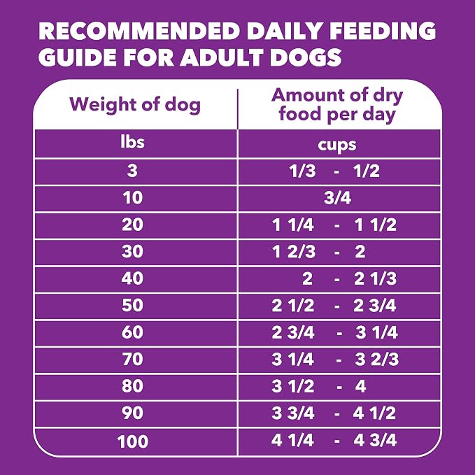 IAMS Advanced Health Healthy Digestion Dry Dog Food, Chicken, 4.5 lb | Real farm-raised chicken #1 ingredient, 0% fillers, natural fiber & prebiotics, supports digestive health