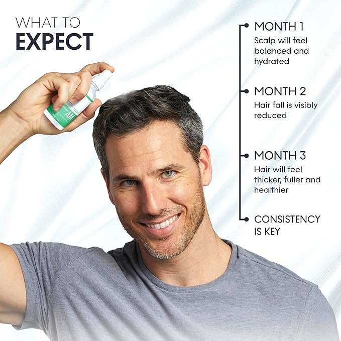 Scalp Delivery AM/PM GHK-CU Peptide, Hair Growth Serum | DHT Blocker, Stem Cells Hair Treatment with Redensyl + Capixyl + Anagain + Procapil | Multi-Peptide Serum for Hair Density | 2 x 30 mL