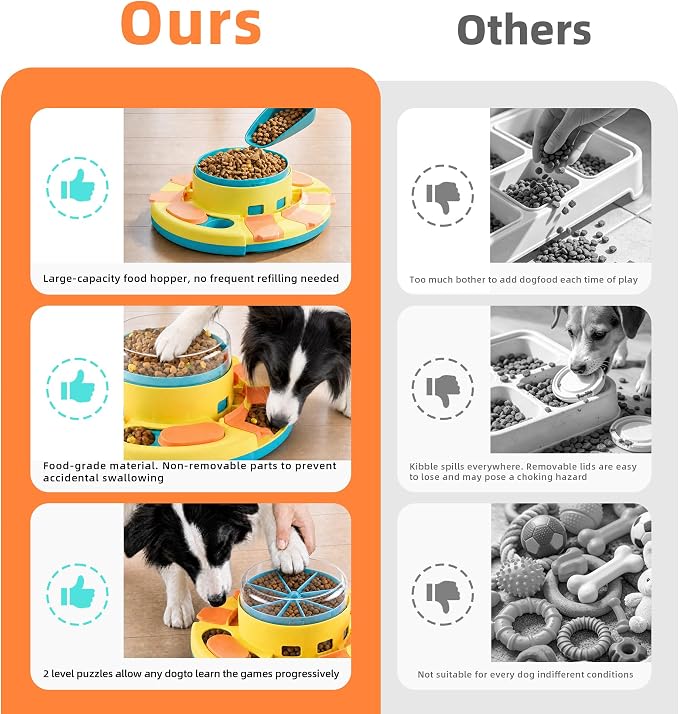 Dog Puzzle Toy 2 Levels, Slow Feeder, Pup Food Treat Feeding Dispenser for IQ Training and Entertainment for All Breeds,Blue