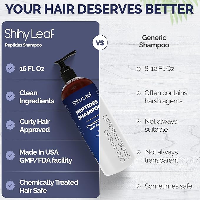 Anti-Thinning Peptide Shampoo – Sulfate Free Thickening & Hydrating DHT Shampoo With Biotin, Caffeine & Saw Palmetto, Formulated For Women & Men, Safe For Color-Treated & All Hair Types, 16 fl.oz