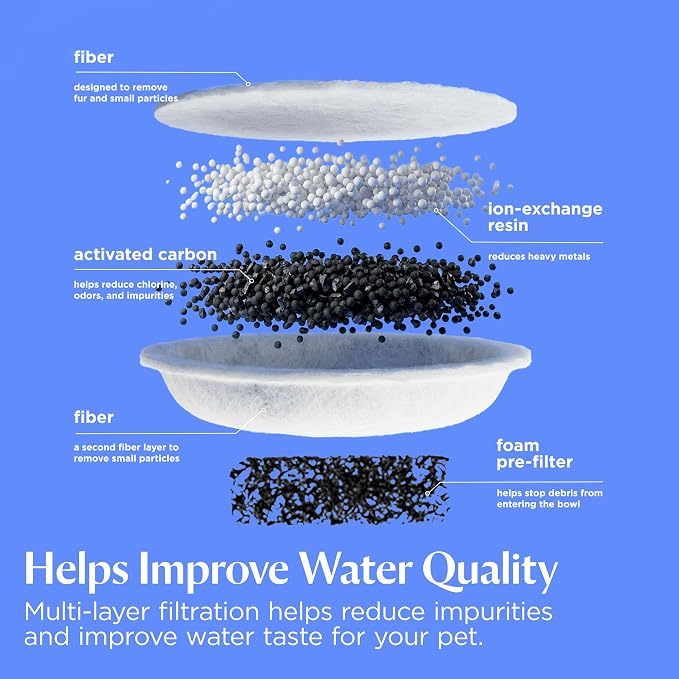 BISSELL HydrateWell Filter Replacement, 4 Pack, 4504