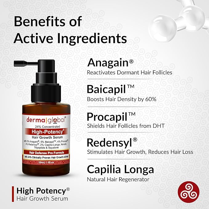 High Potency® Hair Growth Serum – Hair Defence Pro Formula | 24% Clinically Proven Actives with 5% Anagain, 5% Baicapil, 4% Procapil, Redensyl, 2% Capilia Longa, Niacinamide & Copper Peptide 30 mL