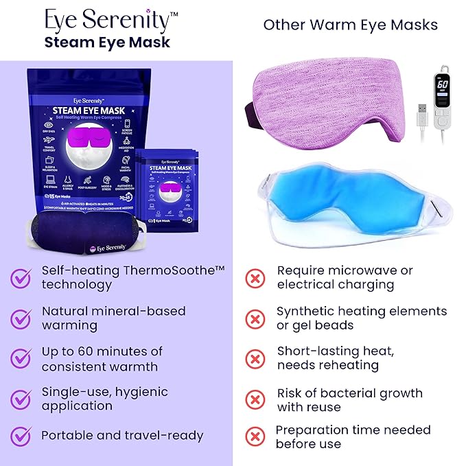 Eye Serenity Steam Eye Mask, Heated Eye Mask, Self Heating Warm Compress for Dry Eyes, Fast Relief for Stye, Puffy Sensitive Eyes, Moist Heat, Mothers Day Gifts for Women and Men - Unscented