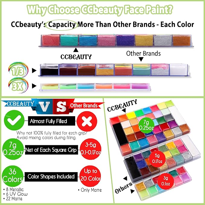 CCbeauty 36 Colors Face Body Paint Oil Based, Safe Neon Face Painting Palette Kit with Translucent Setting Powder,10 Black Brushes for Halloween SFX Special Effects Costume Cosplay Makeup
