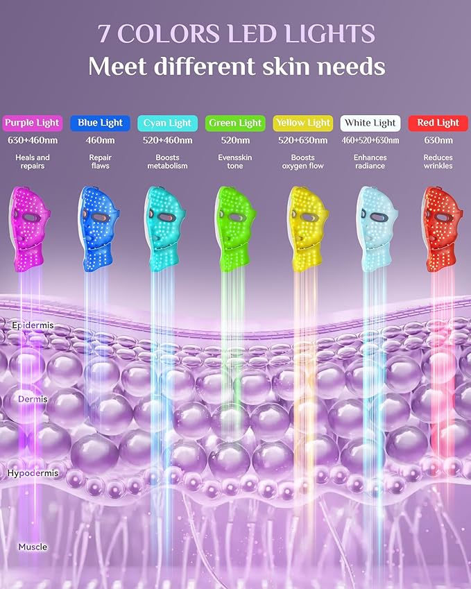 FOLOKE LED Light Therapy Mask Skin Care Mask, LED face & neck Red 630±5nm & NIR 830nm Wavelength,USB C Rechargeable for Home Use Working Travel Yoga (Sakura Pink）