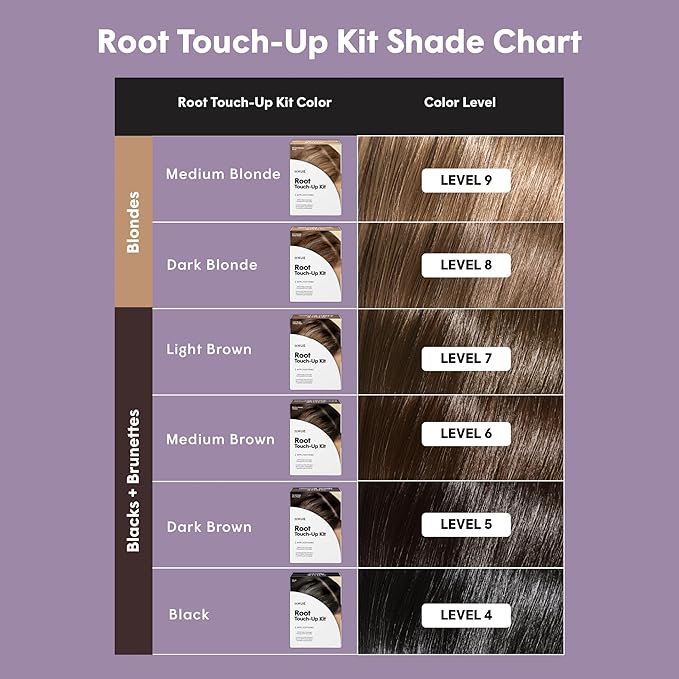 dpHUE Root Touch-Up Kit, Black - Permanent Hair Color for Gray Coverage - Includes Two Applications - Paraben, SLS & SLES Sulfate Free - Leaping Bunny Certified